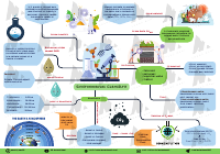 11 Environmental Chemistry.pdf